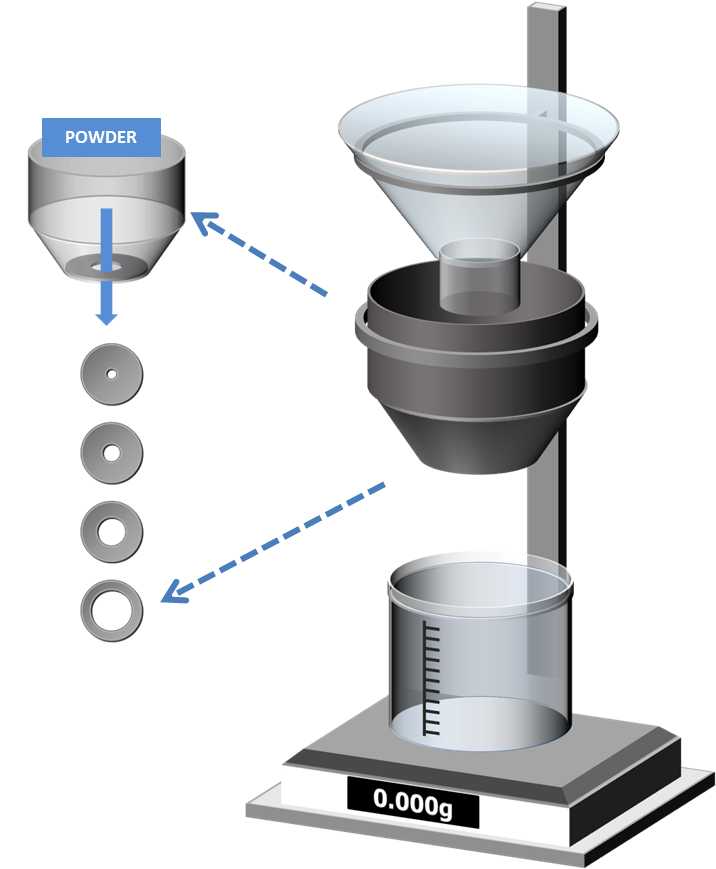 The benefits of investing in powder testing equipment Laboratory