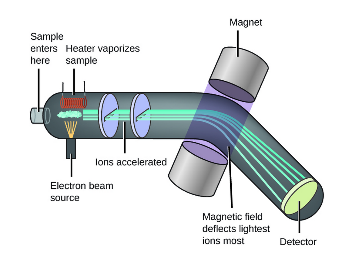 Mass Spectrometer Diagram And Explanation